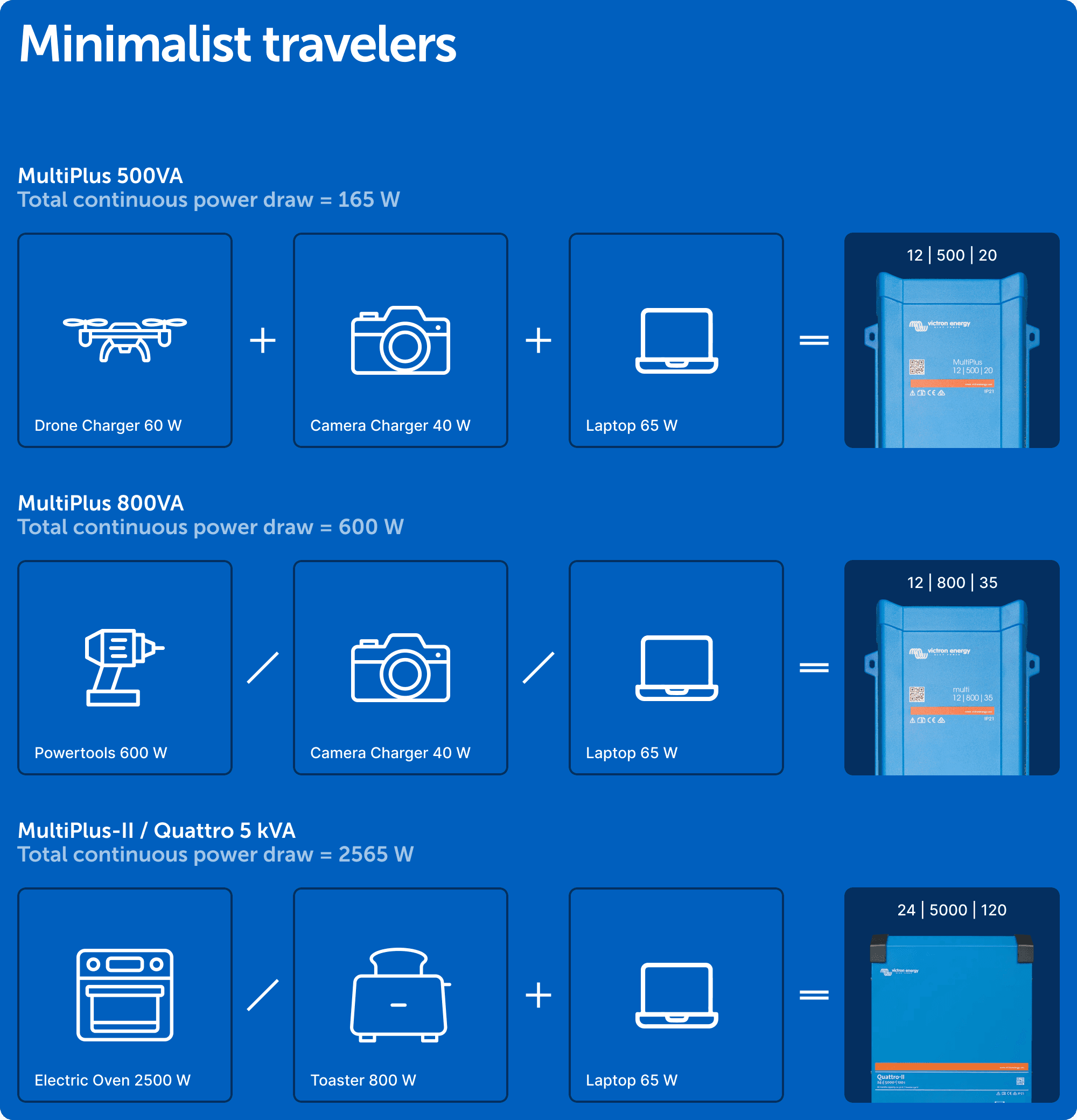 Minimalist travellers example