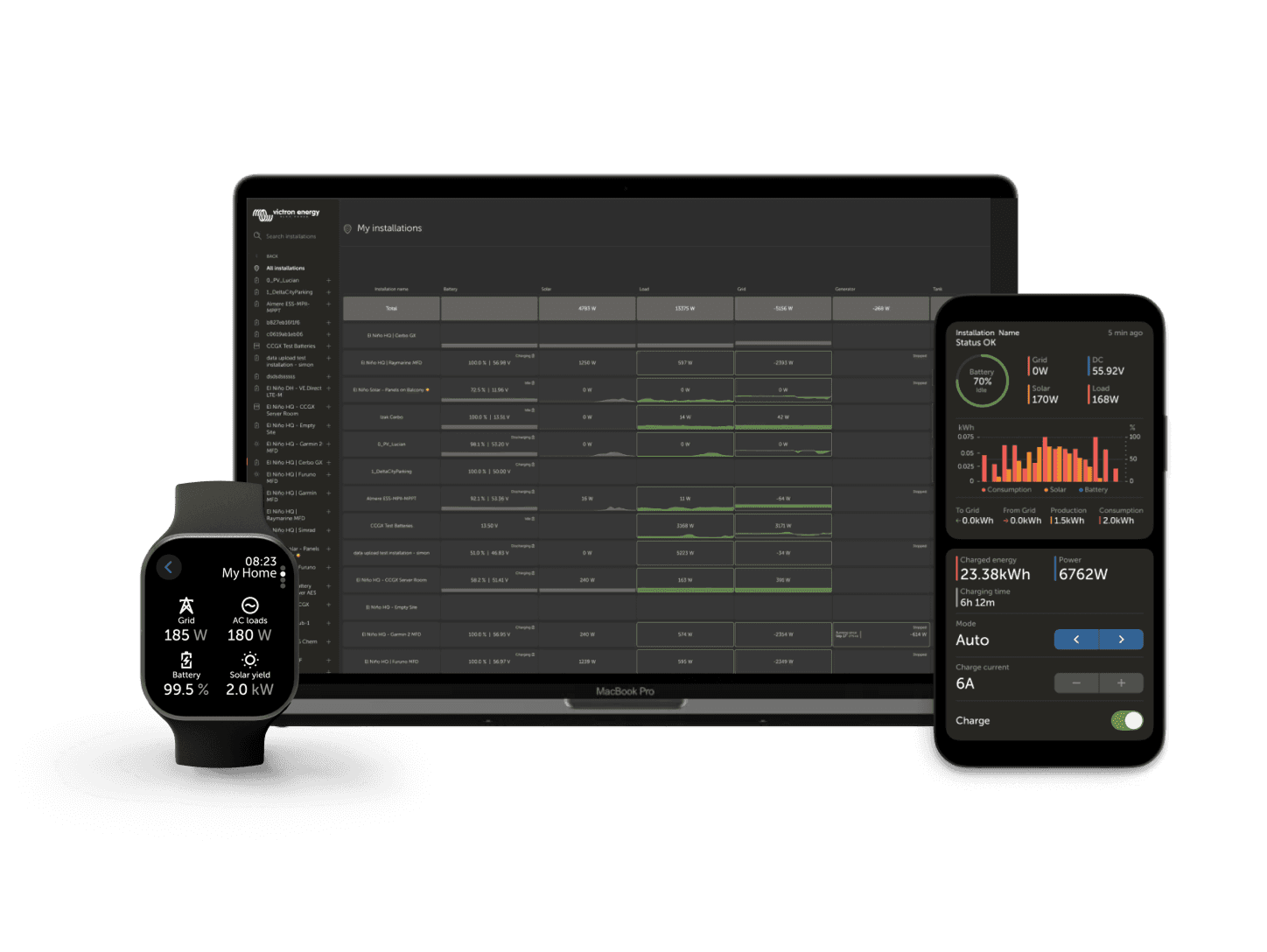 VRM – Портал віддаленого моніторингу