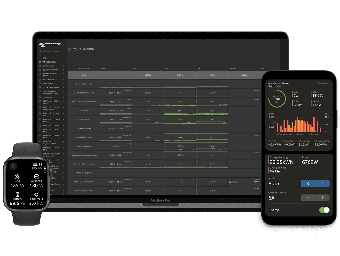VRM - Портал віддаленого моніторингу