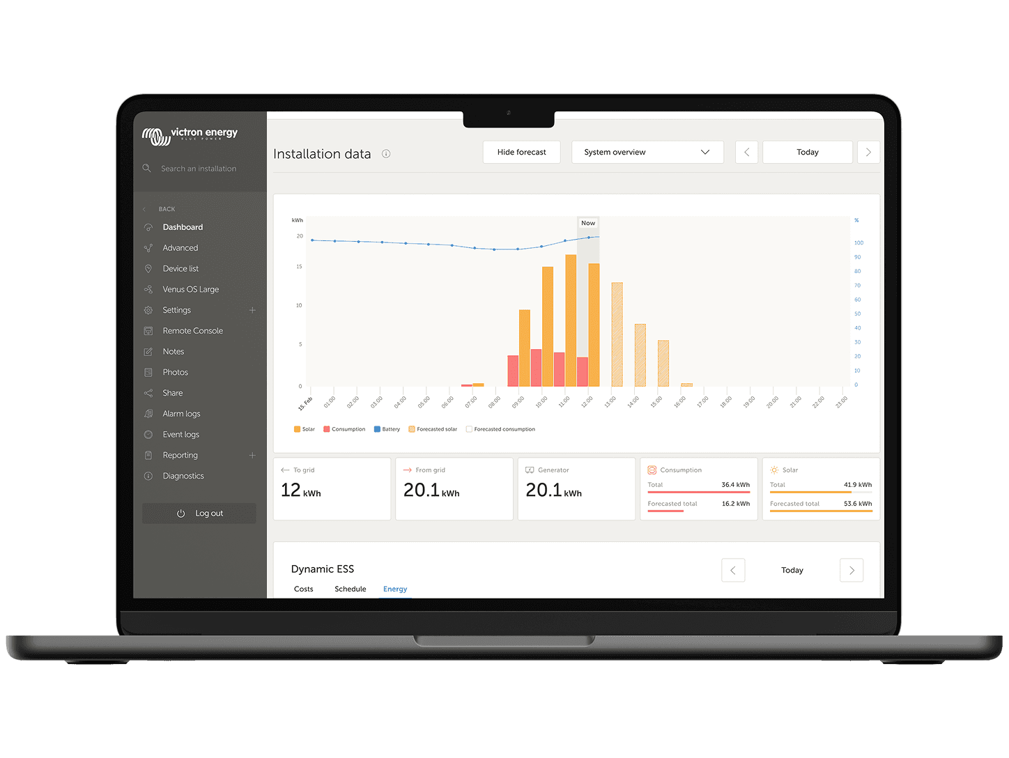 Прогноз сонячної активності