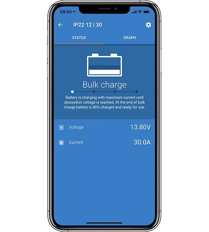 Зарядний пристрій Blue Smart IP22