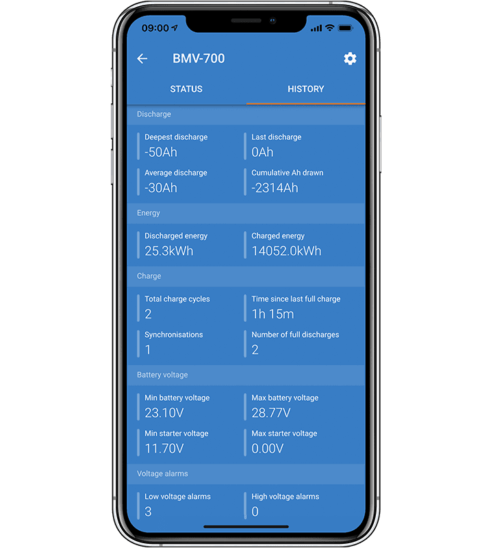 Монітори BMV-700H та BMV-710H Smart