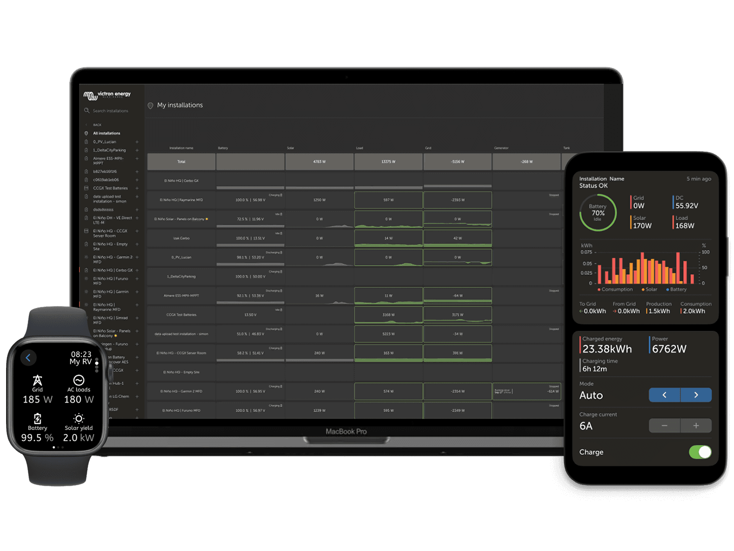 VRM - Портал віддаленого моніторингу