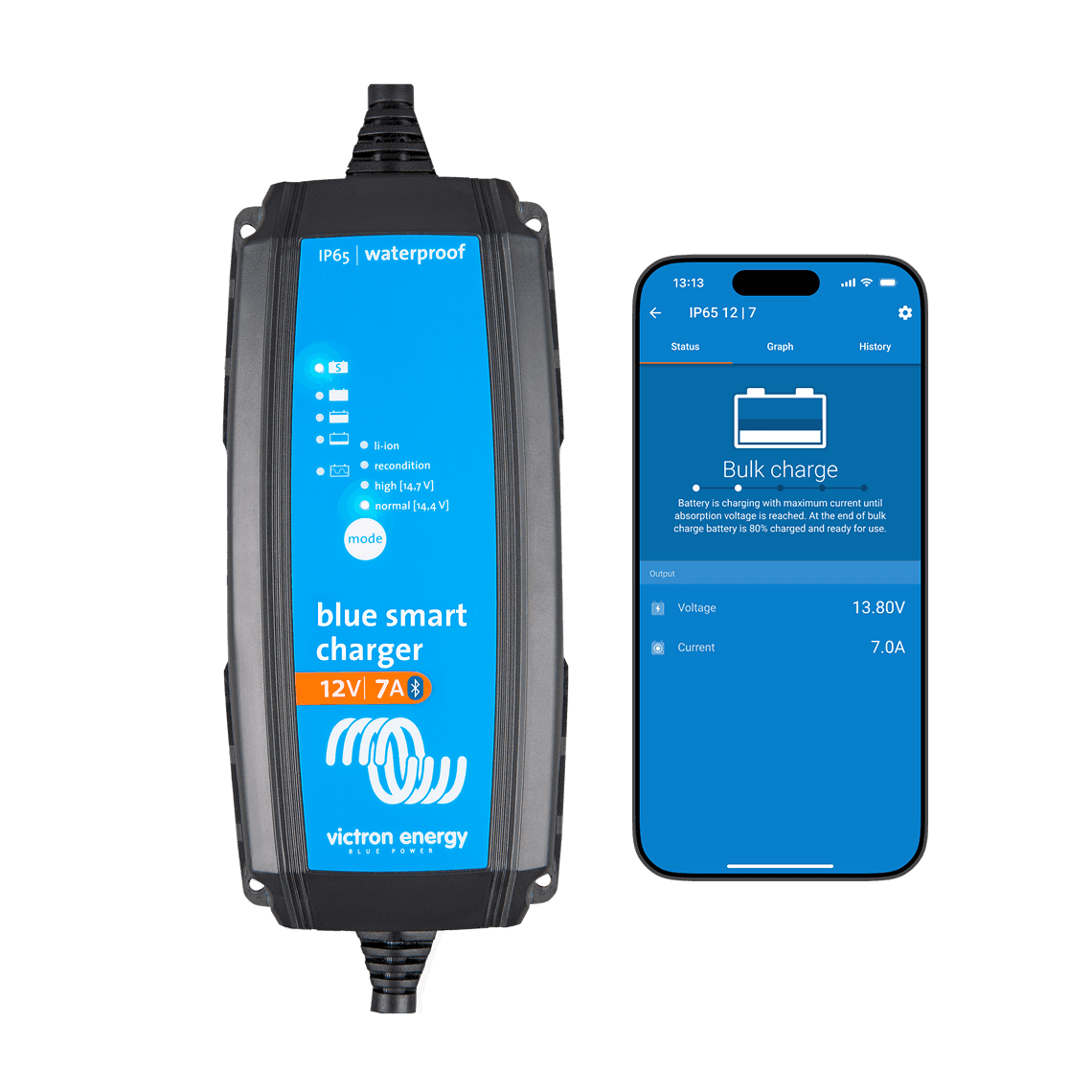 Зарядний пристрій Blue Smart IP65