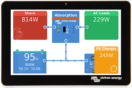 Монітори GX Touch 50 та GX Touch 70